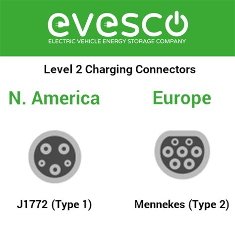 The Different Levels Of Ev Charging Explained Evesco