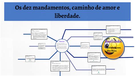 Os Dez Mandamentos Caminho De Amor E Leberdade By Rafaela Filipa On Prezi