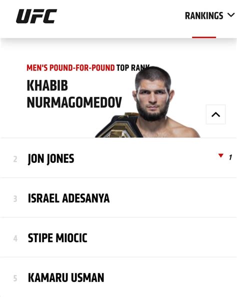 Men's UFC P4P Top 5 : r/ufc