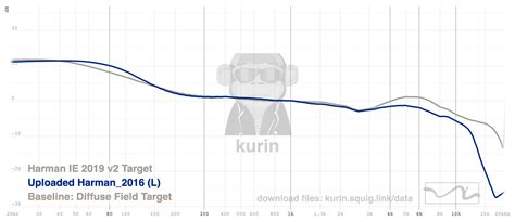 4 8 Khz In Harman Ie 2019 Target Audio Science Review Asr Forum