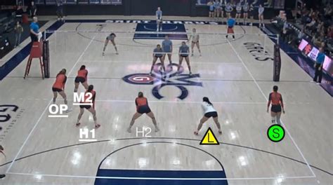 Volleyball Rotations Breaking Down Rotation Overlap Rules