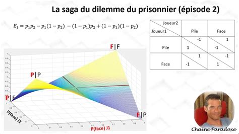 LgrParadoxe 22 La saga du dilemme du prisonnier épisode 2 YouTube