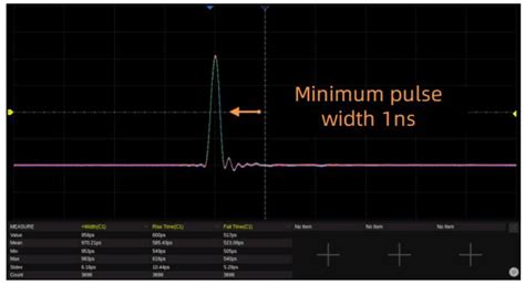 Sdg7000a Arbitrary Waveform Generator Siglent