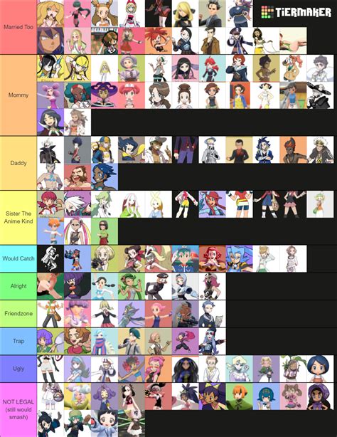 Pokemon Waifu Every Waifu Tier List Community Rankings Tiermaker