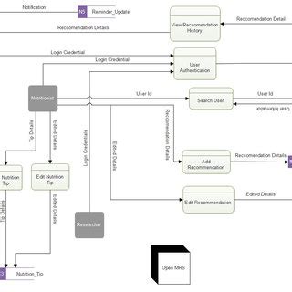 20+ context diagram staruml - ZirouRowaa