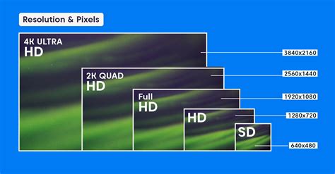 Video Resolution Explained: The Ultimate Guide for the Streamers