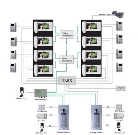 Multi Apartment Video Door Phone At Best Price In Mumbai By Intelligent