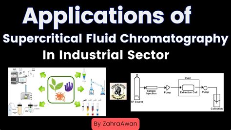 Applications Of Supercritical Fluid Chromatography Applications Of Sf Chromatography Sfc