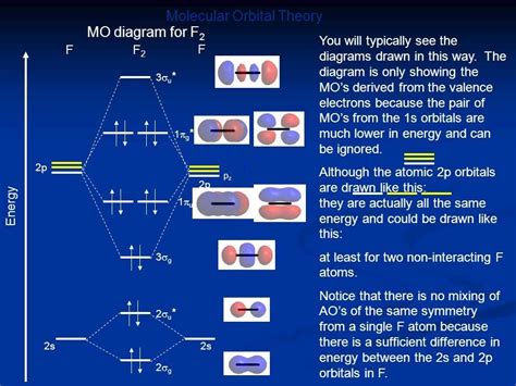 P2 Molecular Orbital Diagram