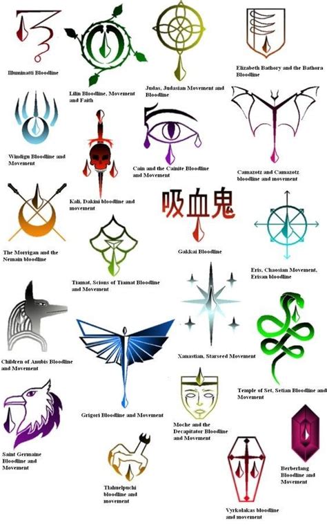 Ancient Vampire Symbols Wiccan Symbols Magic Symbols Symbols And