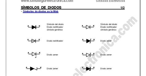 Símbolos Eléctricos Y Electrónicos Símbolos De Diodos