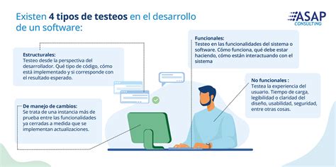 Testing Cómo Agregar Valor Al Desarrollo De Tu Software