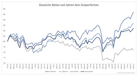 Ist Deutschland Wieder Der Kranke Mann Europas Stock