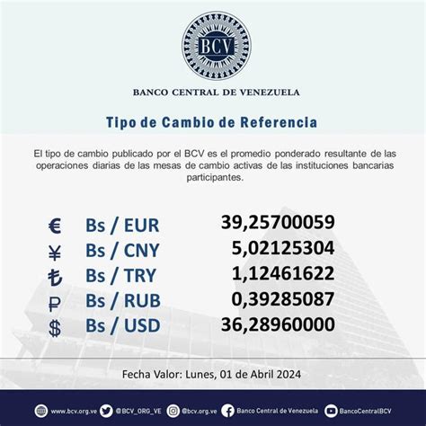 Dólar Bcv 27 De Marzo Tasa Oficial Según El Banco Central De Venezuela