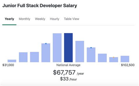 Qu Es Un Desarrollador Full Stack Back End Front End Ingeniero