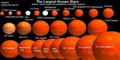 Rsgc1 F02 A Red Supergiant Star Assignment Point