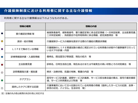 介護情報の共有・利活用に向け、「共有すべき介護情報の選別」「介護情報記録の標準化」などを検討—介護情報利活用ワーキング Gemmed