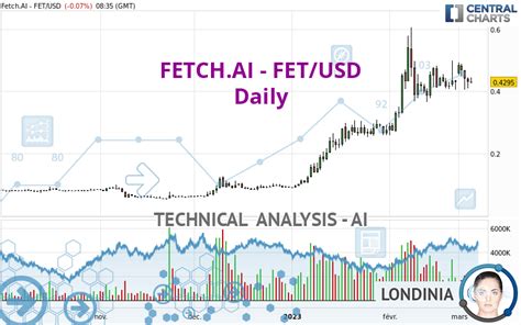 Fetch Ai Fet Usd Daily Technical Analysis Published On