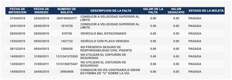 ¿cómo Saber Si Tengo Multas De Tránsito En Panamá ᐈ【2025