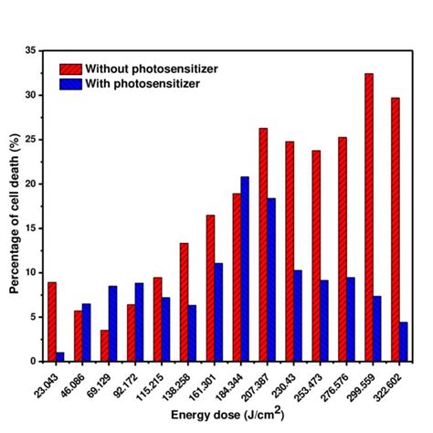 A Electron Donoracceptor Based Molecular Structure Of Cztpn Ph B