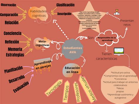 Actividades Unadm Licenciatura De Derecho Mapa Conceptual