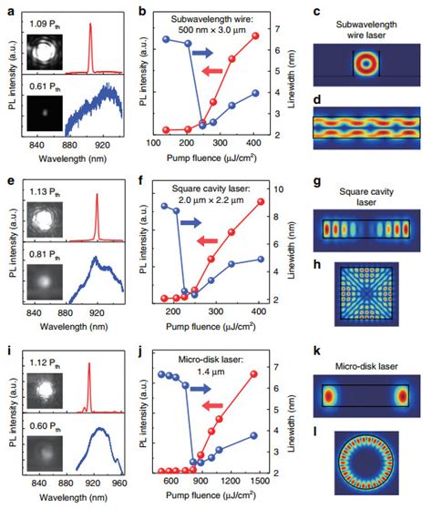 A Monolithic InP SOI Platform For Integrated Photonics