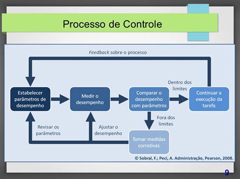 Diagrama De Controle Exemplo Sistemas De Controle Aula