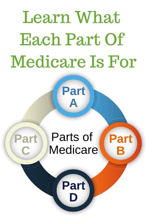 Boomer Benefits Medicare Supplements Medicare Help Social Security