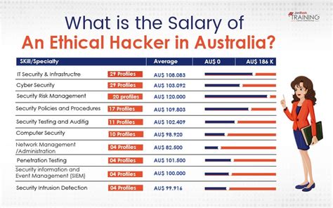 Certified Ethical Hacker Salary Guide Explore Cyber Security Career