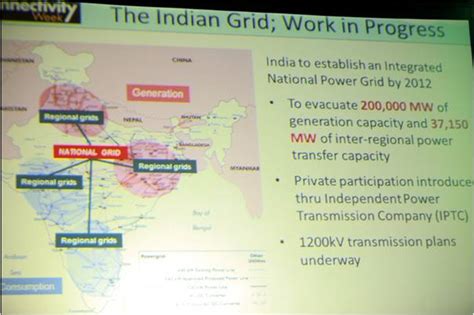 Smart Grid For India India To Be Third Largest Smart Grid Market After