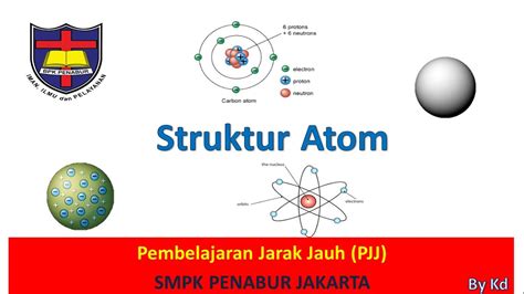 Struktur Atom Youtube Riset