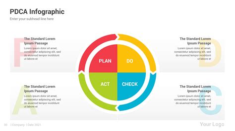 Pdca Cycle Diagram For Powerpoint Slidebazaar Porn Sex Picture