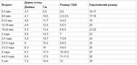 Размер ноги 4 года девочка – Определяем размер обуви у девочек в 2 и 3 ...