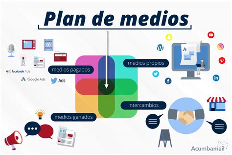 Plan de medios Qué es que incluir y cómo hacerlo