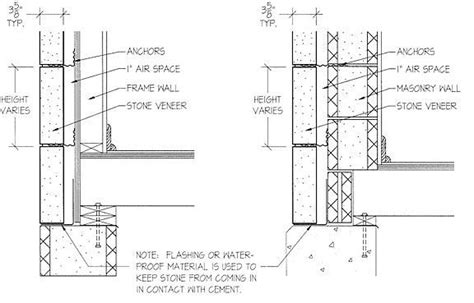 Image Result For Natural Stone Construction Detail Stone Facade