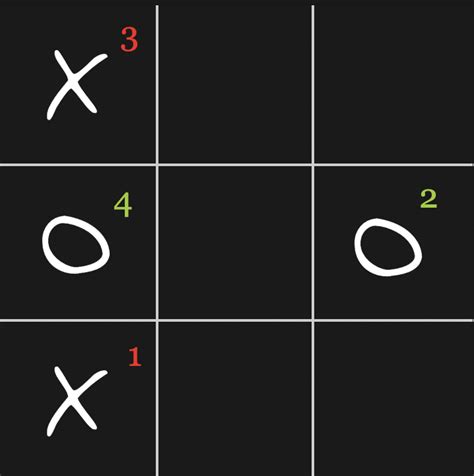 Tic Tac Toe Immer Gewinnen Unschlagbare Tricks