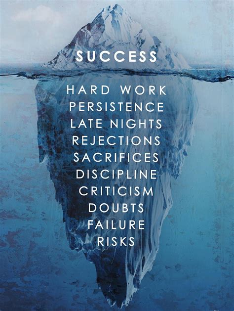 Iceberg of success | Persistence quotes, Work hard quotes success, Hard