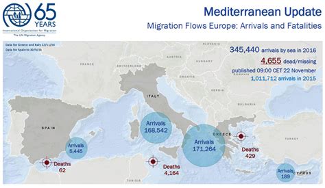 Arrivées De Migrants Par La Méditerranée En Europe Les Chiffres