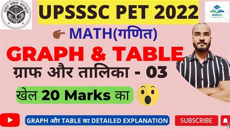 Graph and Table in Math Math For UPSSSC Pet UPSSSC PET Math गरफ