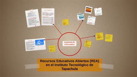 Recursos Educativos Abiertos Rea En El Instituto Tecnol Gi By Gustavo