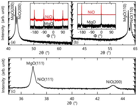 a Symmetric on axis XRD 2θ ω scan of NiO on MgO 100 including the