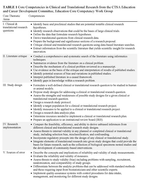 Developing A Robust Clinical Trials Workforce National Academy Of