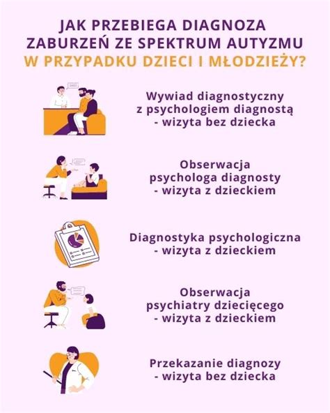 Diagnoza Zespo U Aspergera U Dzieci Krak W Psychomedic