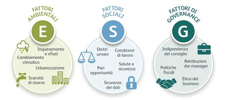 Cosa Sono Gli Investimenti ESG MoneyController