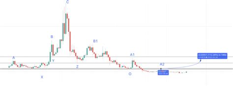 Digibyte Dgb Price Prediction