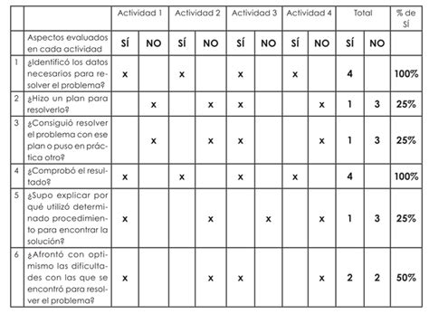 Listas De Cotejo Para Evaluar Problemas Matematicos En La Primaria