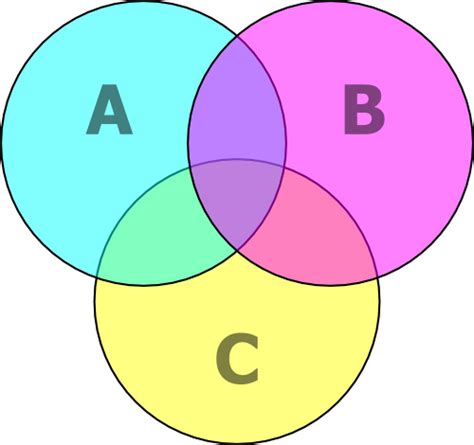 Diagrama De Venn Probabilidad Y Estadistica Ejemplos Tipos D