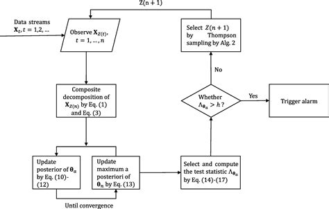 Thompson Sampling Based Partially Observable Online Change Detection