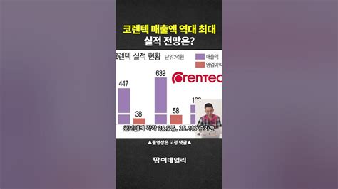 코렌텍 매출액 역대 최대 실적 전망은 Youtube