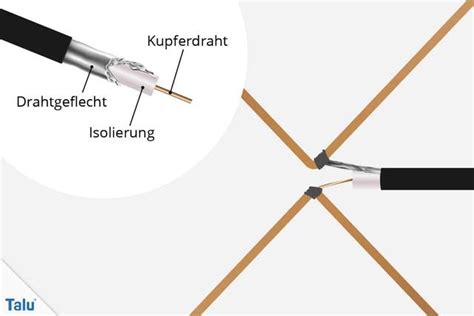 Dab Antenne Einfach Selbst Bauen Schritt F R Schritt Anleitung Sieu